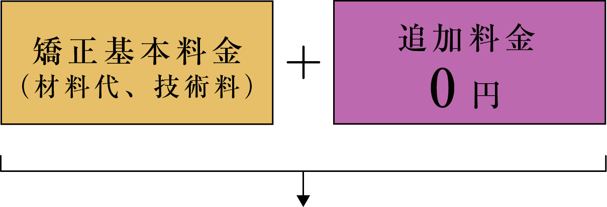 当院