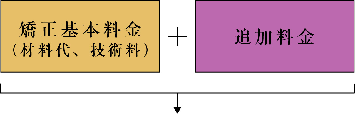 他院